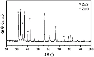 201410342351.0 一种氧化锌脱硫废剂的再生方法